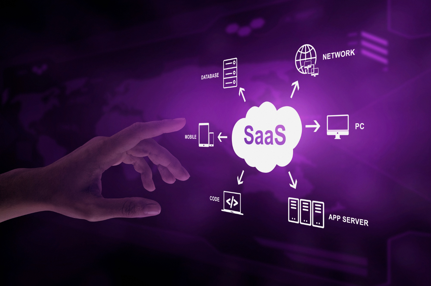 Pourquoi Faire un SaaS ?
